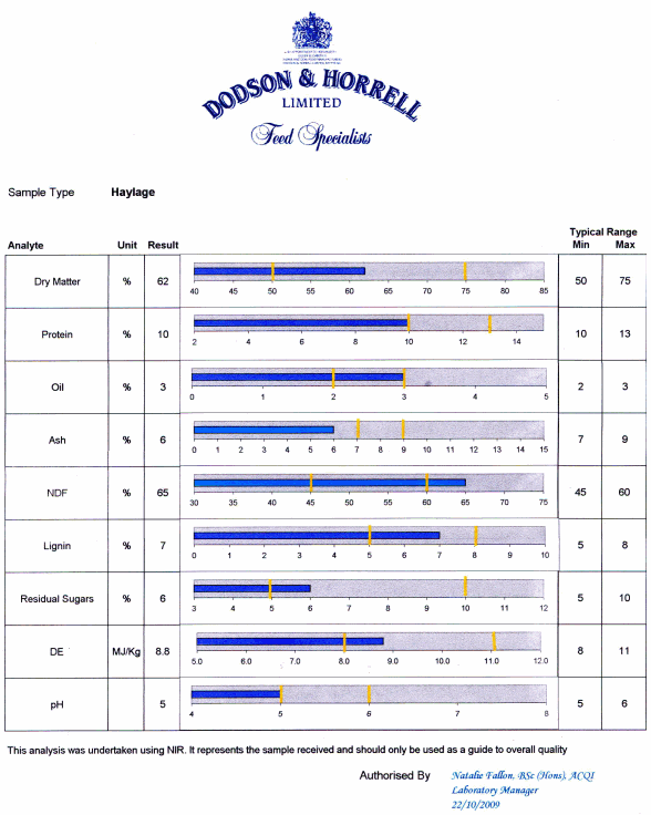haylage results 2009